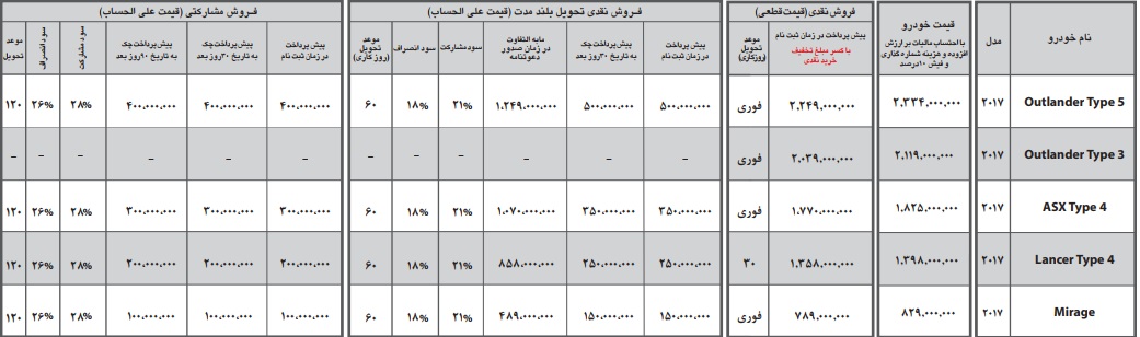 شرایط فروش میتسوبیشی
